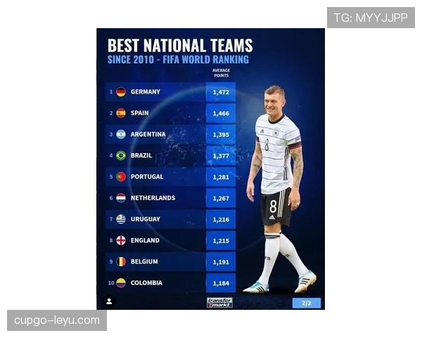 法国队FIFA积分稳居前列，未来赛事引全球关注