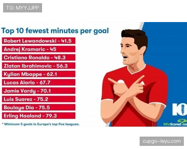 莱万国家队大赛进球效率与数据含金量分析