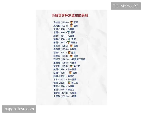 2026世界杯东道主球队淘汰赛前景分析